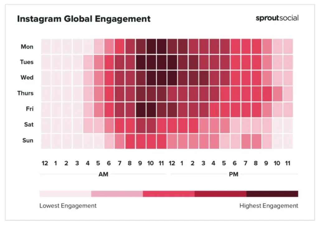 Quand publier sur Instagram