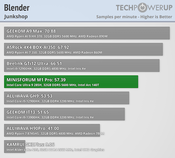 Blender Junkshop Benchmark