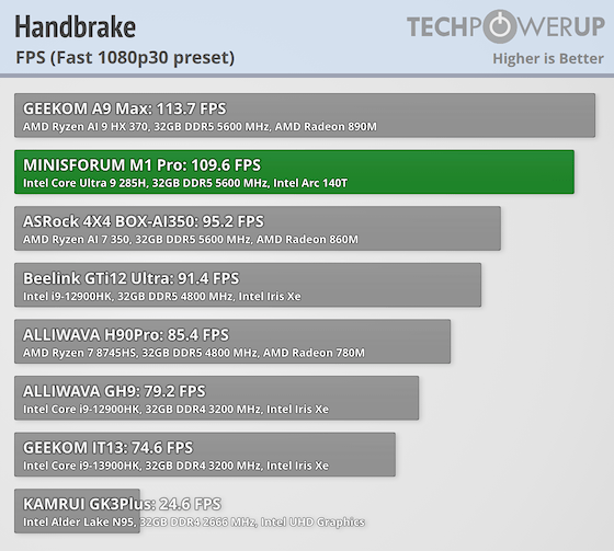 HandBrake FPS Benchmark