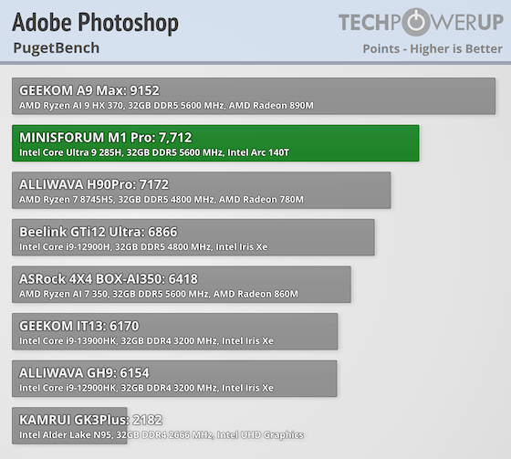 Photoshop Benchmark