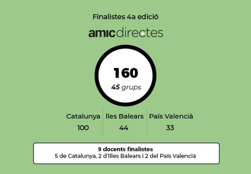 Le concours de création de contenu en catalan dévoile ses 45 finalistes !