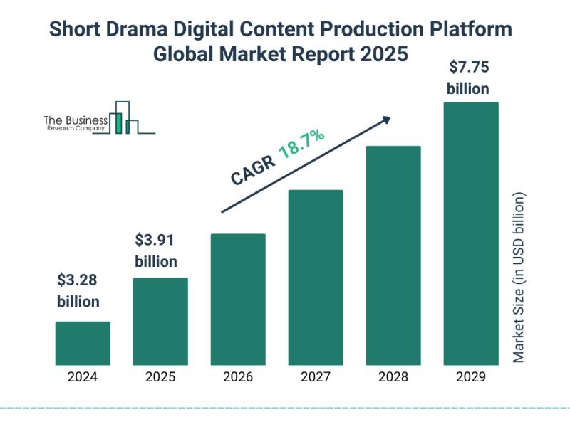 Plateforme de production de contenu dramatique numérique court