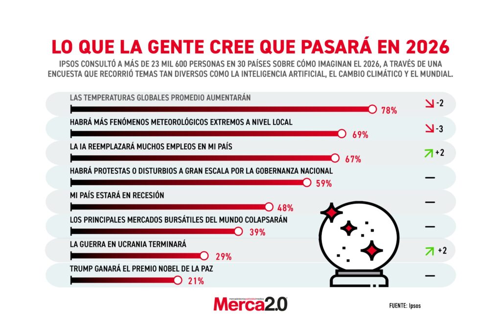 Ce que les gens prédisent pour 2026 : Attentes et Réalités
